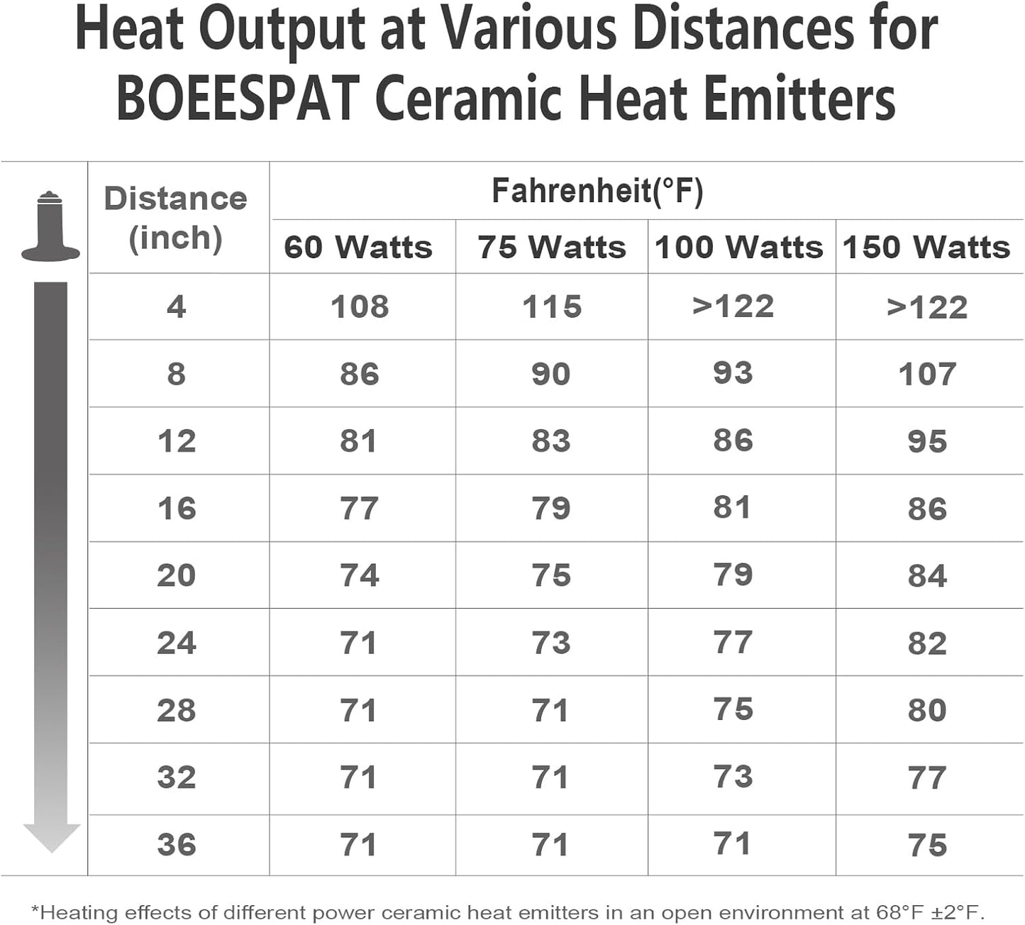 Energy Efficient 60W Reptile Basking Heat Lamp Bulbs, Pack of 2 Ceramic Heat Emitters for Tortoise, Bearded Dragon, Lizard, Iguana, Reptile (Black, 60 Watts)