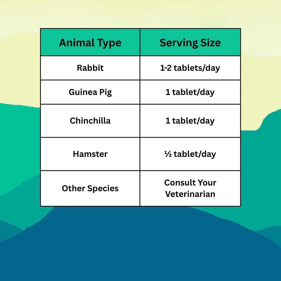 Gut Guard™ – Advanced Probiotic Formula for Herbivores, 100 Tablets, Banana Flavor (Rabbits, Guinea Pigs, Chinchillas, Hamsters)