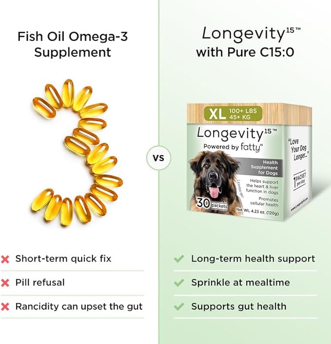 Longevity15 C15:0 Dog Health Supplement (30-Day Supply) & Yummy Combs Dog Dental Treats (8oz Bag) for Medium Dogs – C15:0 Fatty Acid for Daily Wellness, Food Topper – VOHC Approved Oral Care Treat