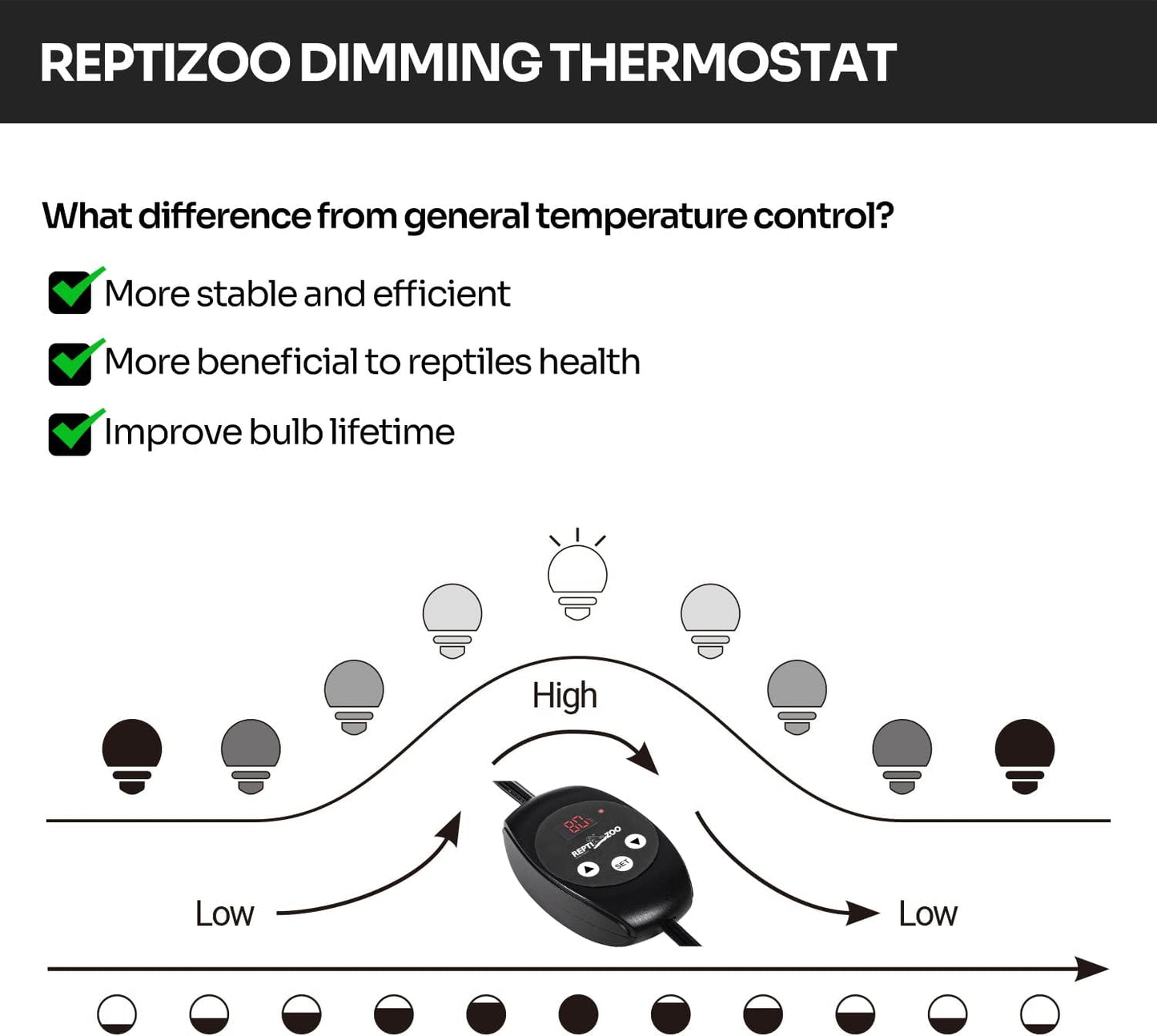 REPTIZOO Dimming Thermostat, PID Temperature Controller with Memory Function, Reptile Thermostat for Reptile Heat lamp, Specifically Designed for Light Heat Bulbs & Heaters