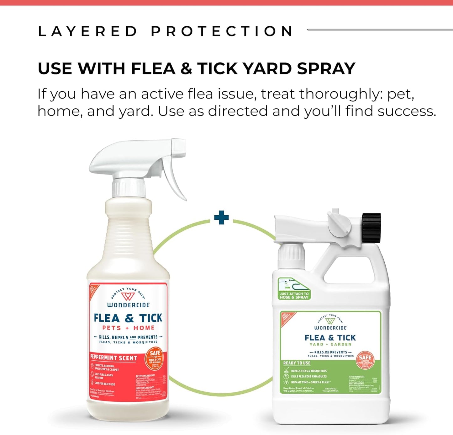 Wondercide - Flea, Tick & Mosquito Spray for Dogs, Cats, and Home - Flea and Tick Killer, Control, Prevention, Treatment - with Natural Essential Oils - Pet and Family Safe - Peppermint 128 oz