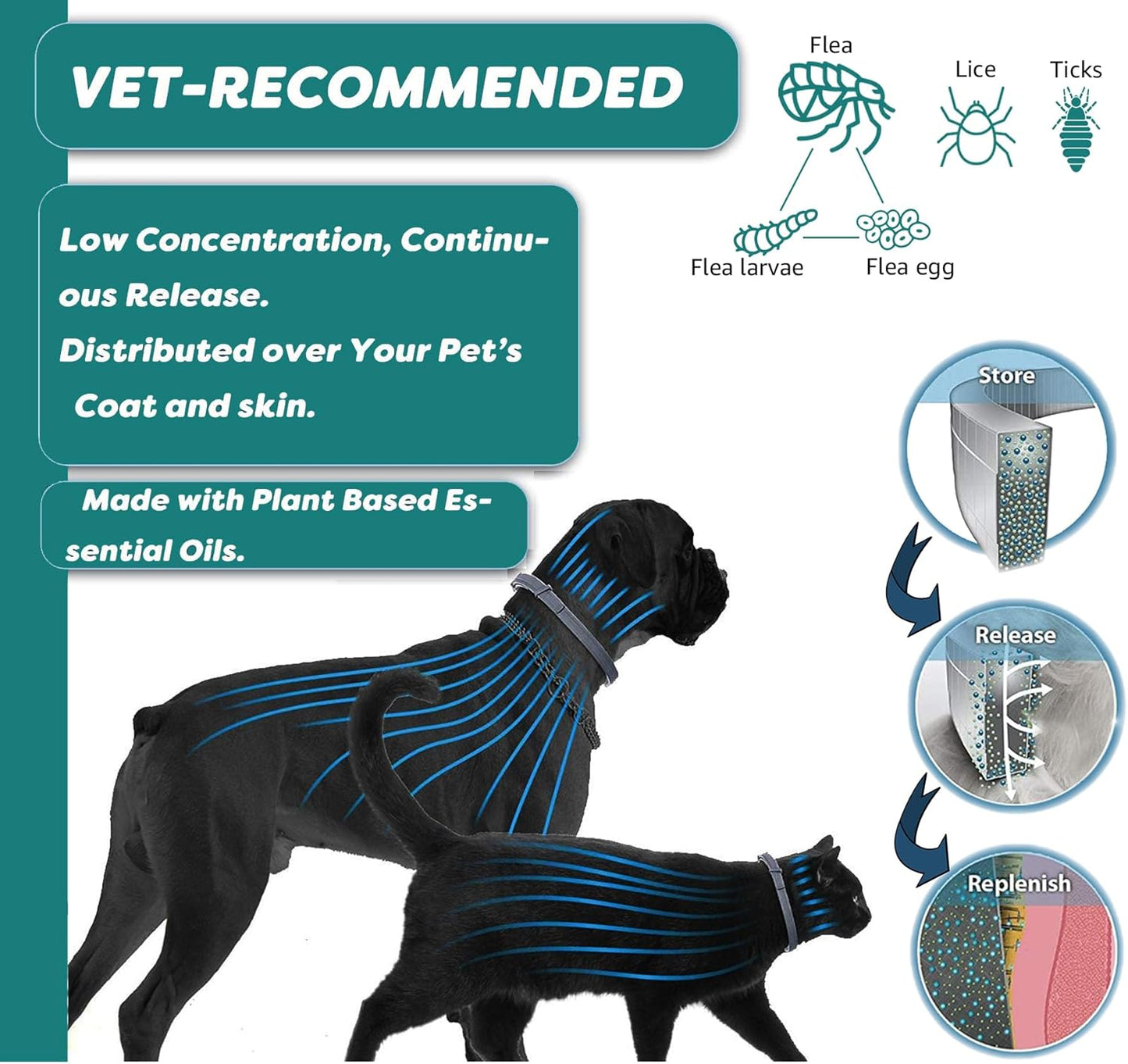 Flea and Tick Collar for Dogs and Cats - Safe and Natural Prevention and Control of Pests on Puppies and Kittens - Waterproof - Free Comb - 2-Pack (13.8 in & 27.5 in)