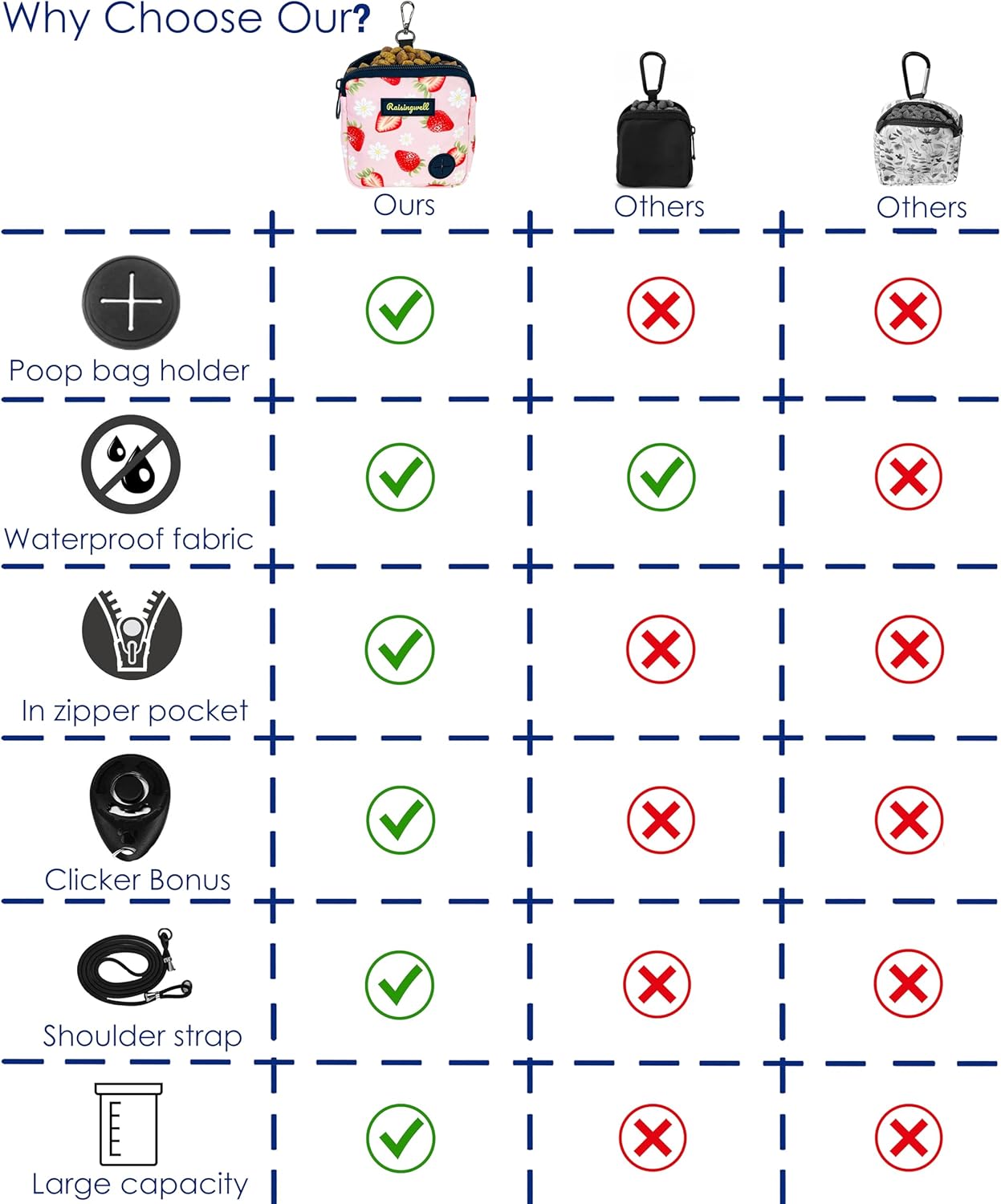 Dog Treat Pouch for Pet Walking and Training with Clicker Poop Bags Small Fanny Zipper Pack Holder for Puppy Snack Dispenser Kit for Leash and Outdoor Use (Fruit Orange)