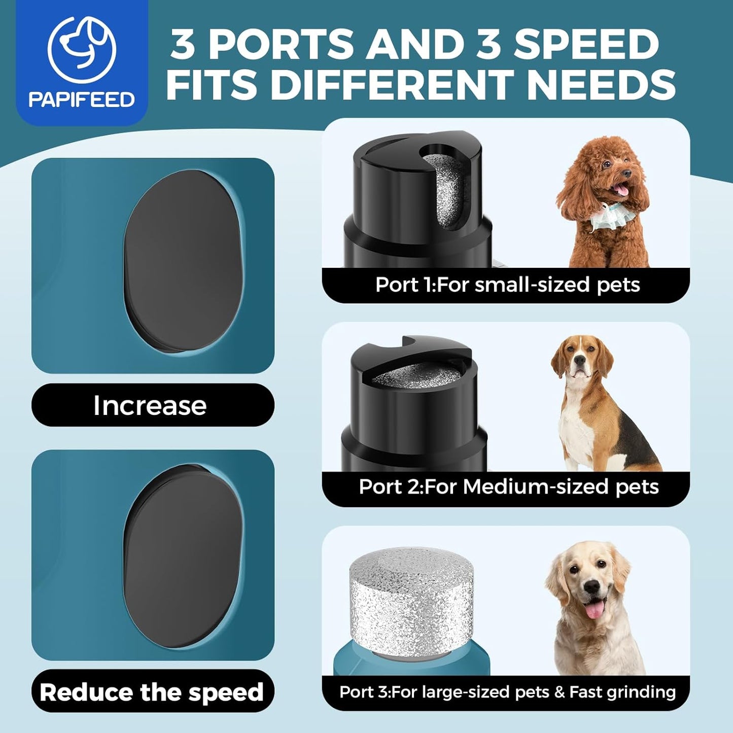 PAPIPAFFEED Dog Nail Grinder Upgraded with 2 LED Lights, 3-Speed Rechargeable & Quiet - Upgraded Electric Pet Nail Trimmer for Small Medium Large Dogs & Cats, Painless Paws Grooming Tool - Blue