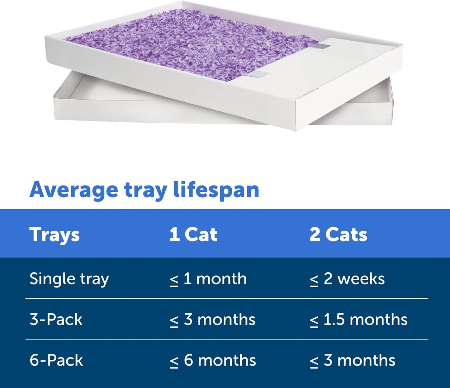 PetSafe ScoopFree Disposable Crystal Cat Litter Tray - Easy Cleaning Box - Refill Tray for Electric Litter Box - Lavender Scent - 4.3 lb Bags - 6 Pack