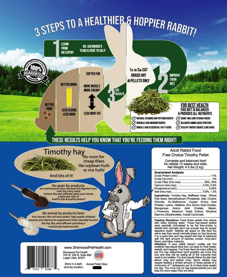 Sherwood Pet Health Adult Rabbit Food Timothy Hay Free-Choice 10lbs Hay-Based, Grain and Soy-Free for Better Digestion