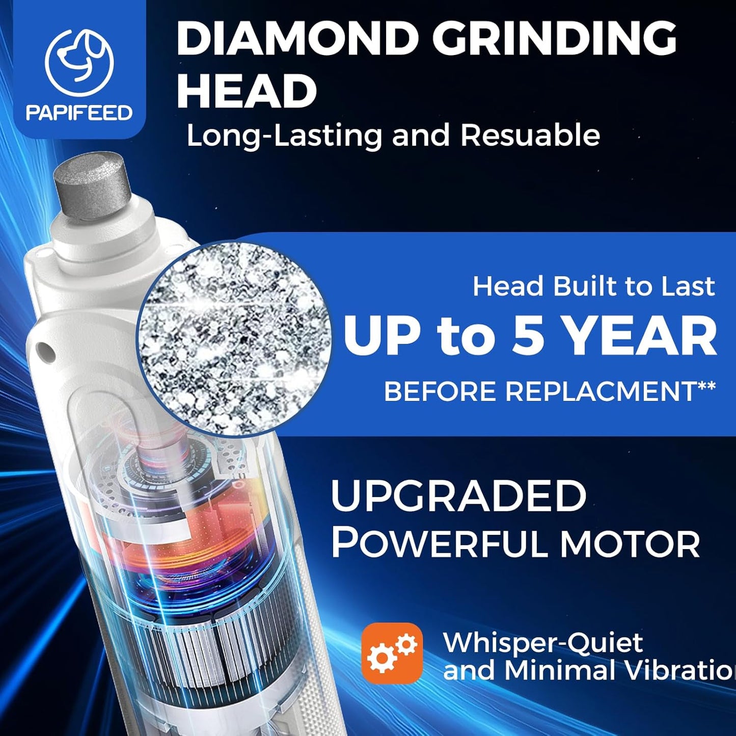 PAPIFEED High Torque Dog Nail Grinder Quiet - 6-Speed Adjustable Dog Nail Trimmers with 2 LED Lights & Dust-Proof Cover, Powerful Motor for Large/Medium/Small Dogs & Cats, Rechargeable - White