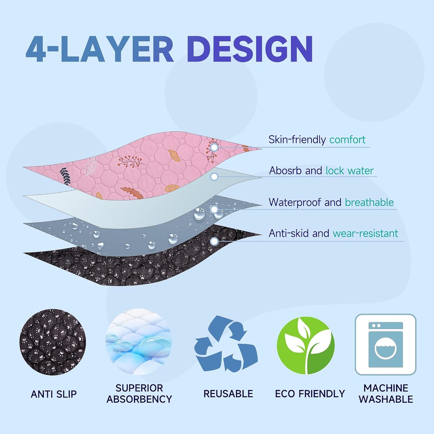 Sunheir 2-Pack Large Reusable Dog Mat for Floor, Dog Playpen, Non-Slip Waterproof Super Absorbent Washable Pee Pads for Dogs, Pet Whelping Pads, Potty Training - Pink, 36" x 72"