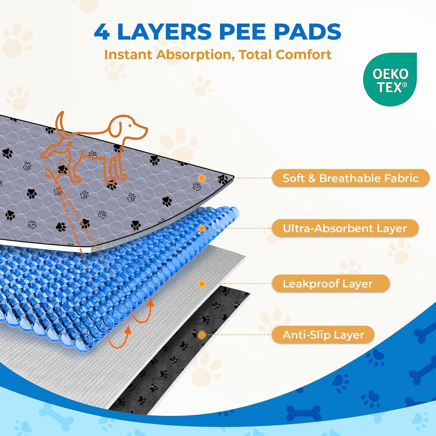 Fostanfly Non-Slip Washable Pee Pads for Dogs, 2 Pack Large 42"x50" Ultra-Absorbent Leak-Proof Reusable Potty Training Pads of Add 8 Lanyards for Dogs, Puppy and Cats