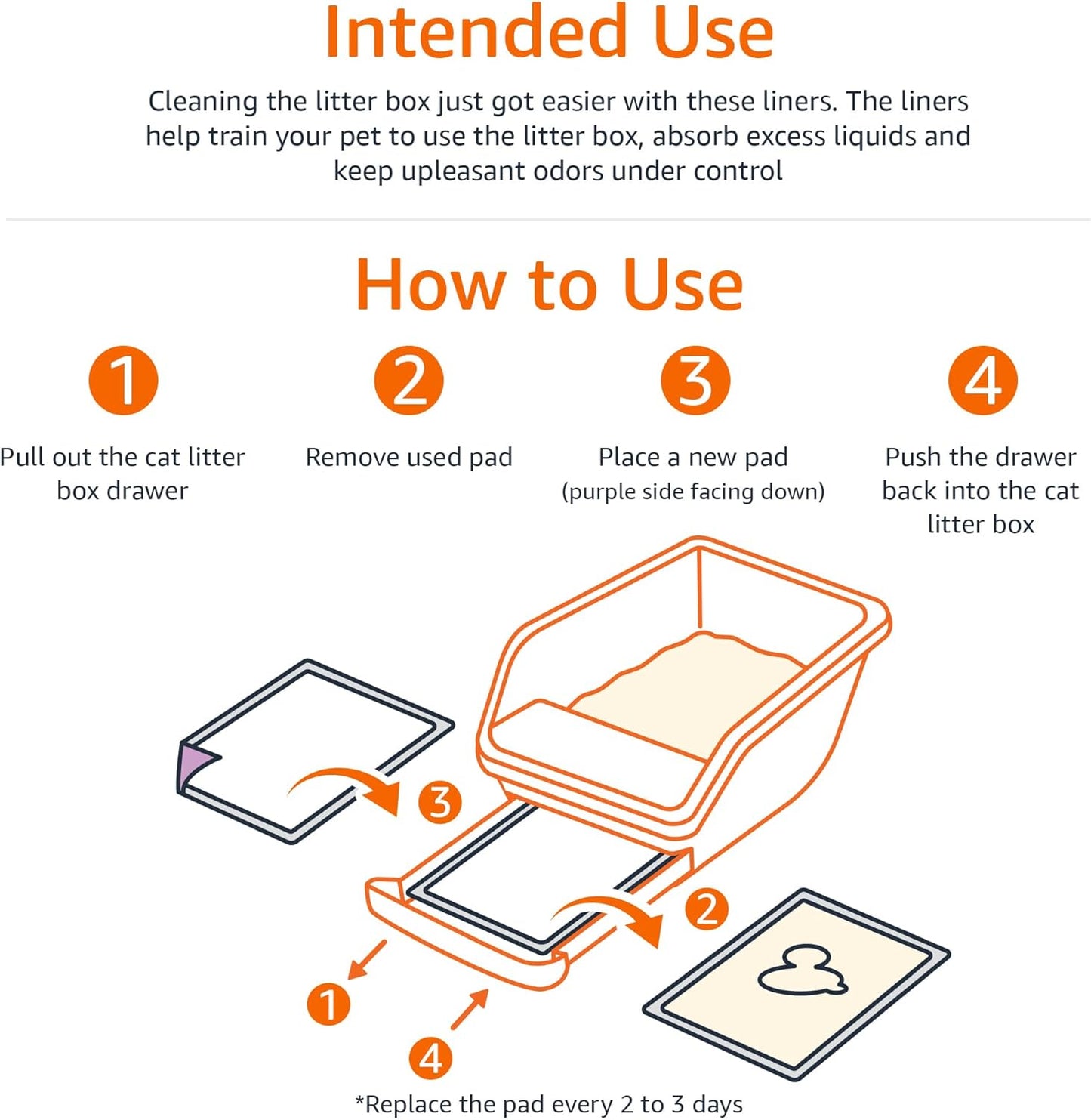 Amazon Basics Cat Pee Pads, 80 Count, Universal Fit for Litter Box, Odor Control with Fresh Scent, White/Purple