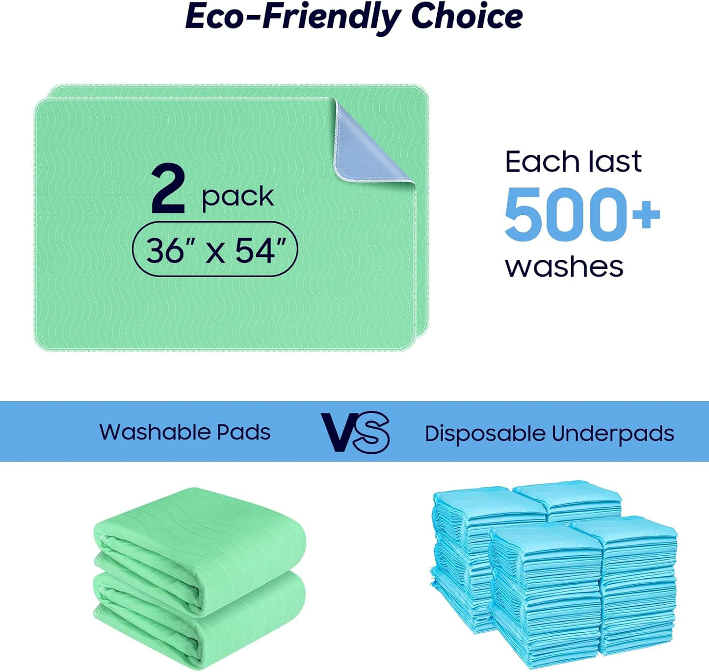 2 Pack 36” x 54” Extra Heavy Absorbency Washable Underpads, Waterproof Nursing Pads Incontinence Bed Pads, Reusable Washable Pee Pads for Dogs, Diaper Changing &amp; Adults, Mattress Protector