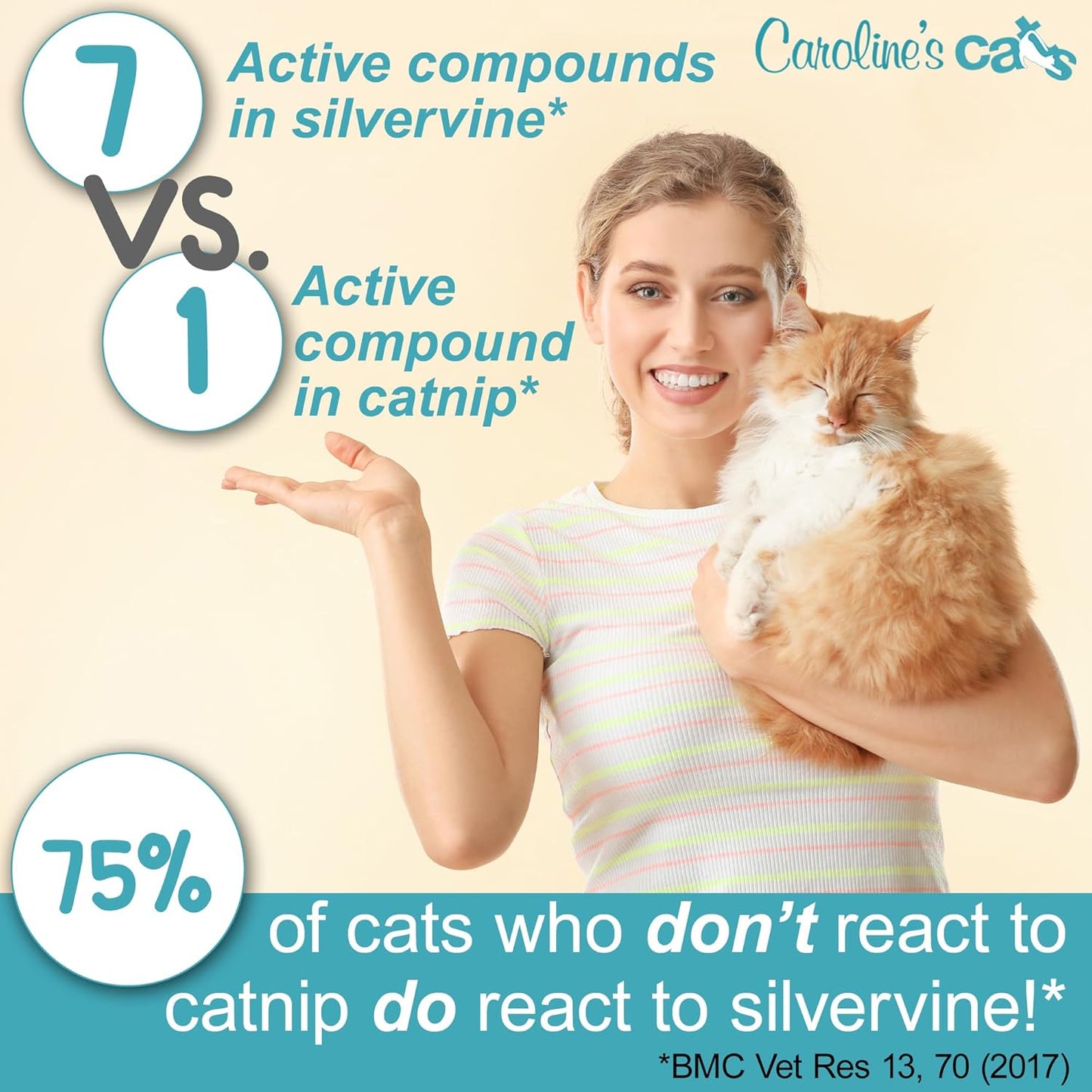 Caroline's Cats Silvervine Powder Packets for Cat Toys - Gall Fruit Refill Pouches More Potent Than Catnip Replacements for Flapping Bird, Flopping Fish, and More