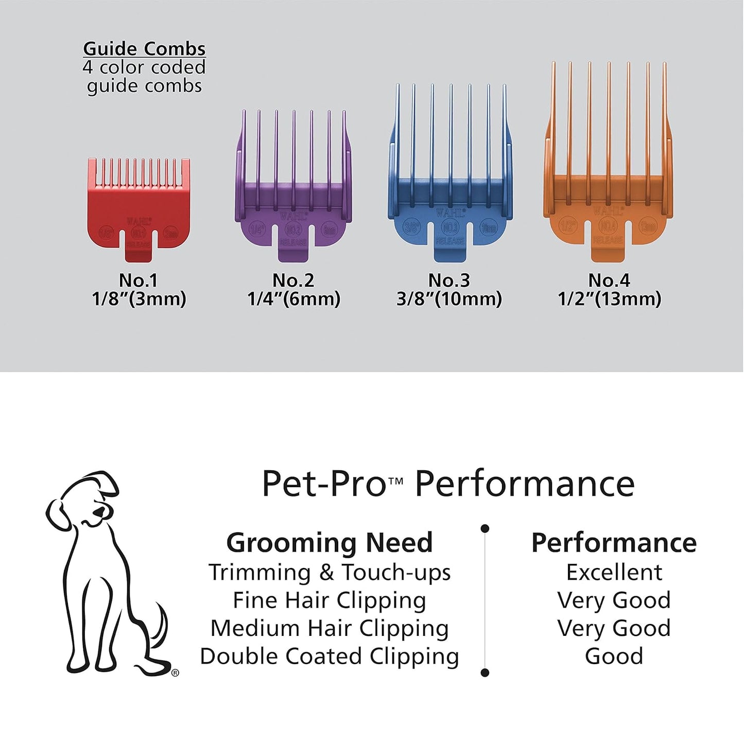 Wahl USA Clipper Pet-Pro Dog Grooming Kit - Electric Corded Dog Clipper for Dogs & Cats with Fine & Medium Coats - Model 9281-210