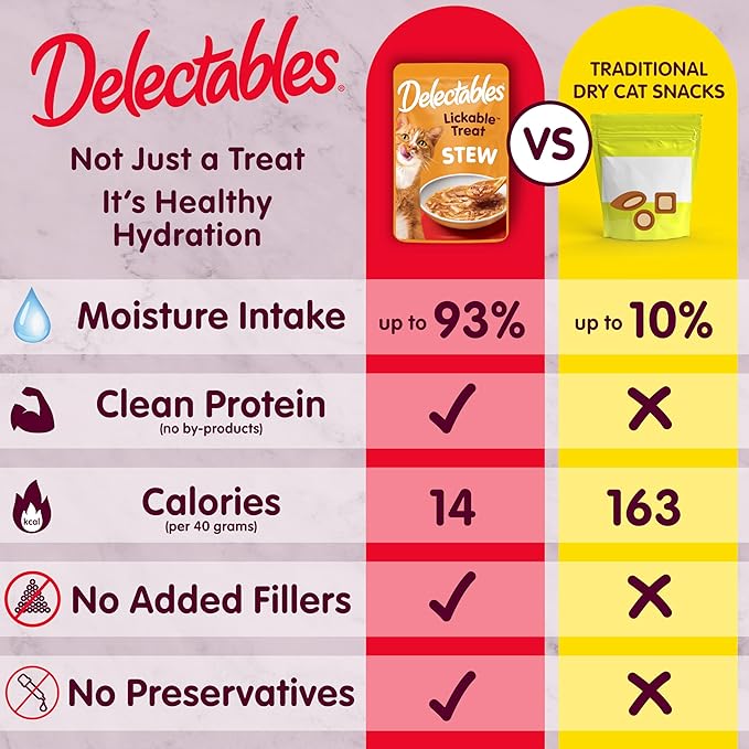 Hartz Delectables Stew Lickable Wet Cat Treats for Adult & Senior Cats, Chicken & Tuna, 1.4 Ounce (Pack of 12)