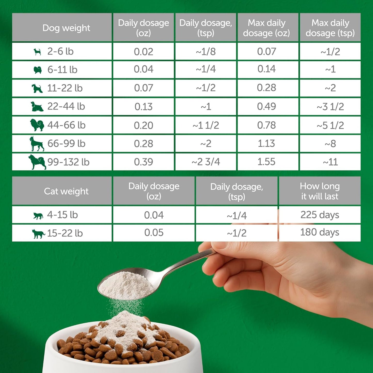 Nature's Protection Dog Joint Supplement - Mineral Powder Supplement for Pet Muscle Recovery, Stronger Bones, Immune & Gut Health for Dogs & Cats of All Breeds, 9 Oz