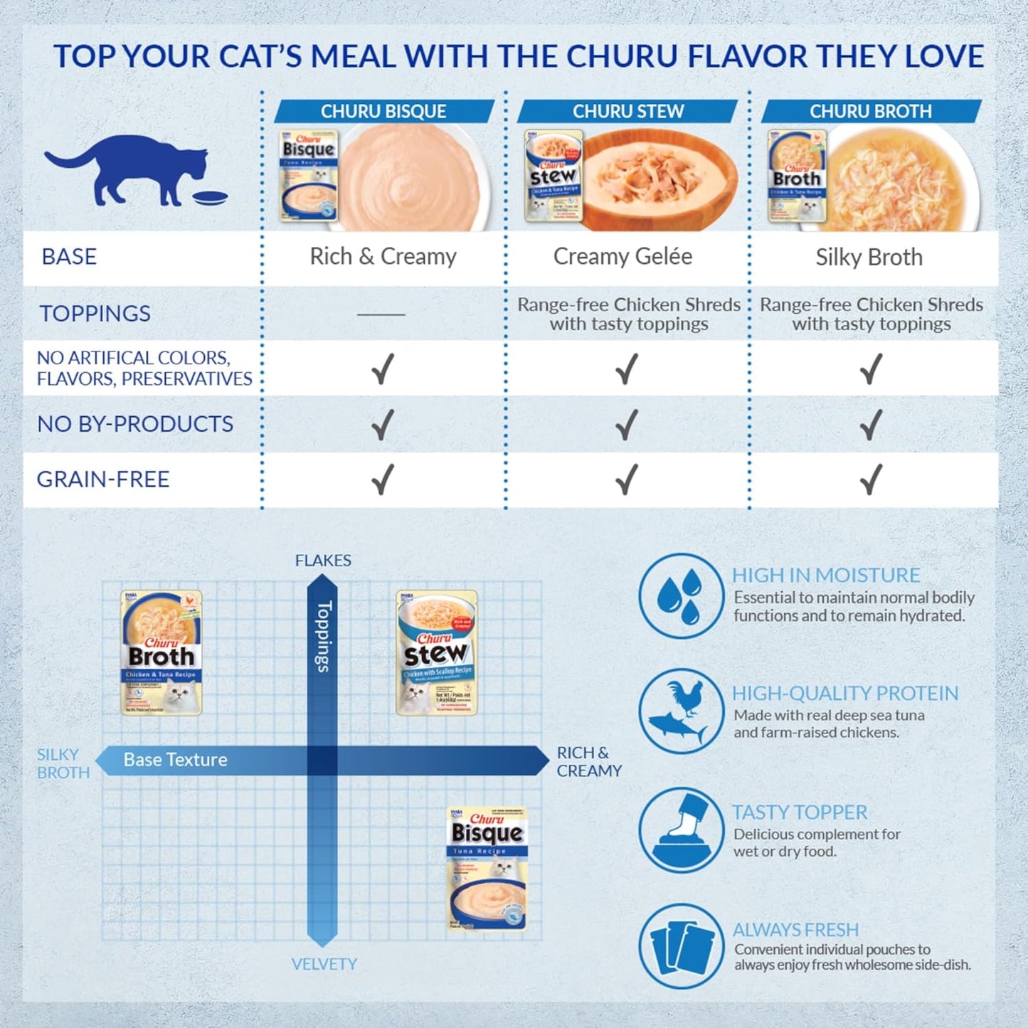 INABA Churu Bisque for Cats, Creamy Lickable Purée Side Dish with Vitamin E, 1.4 Ounces per Pouch, 12 Pouches, Tuna Variety