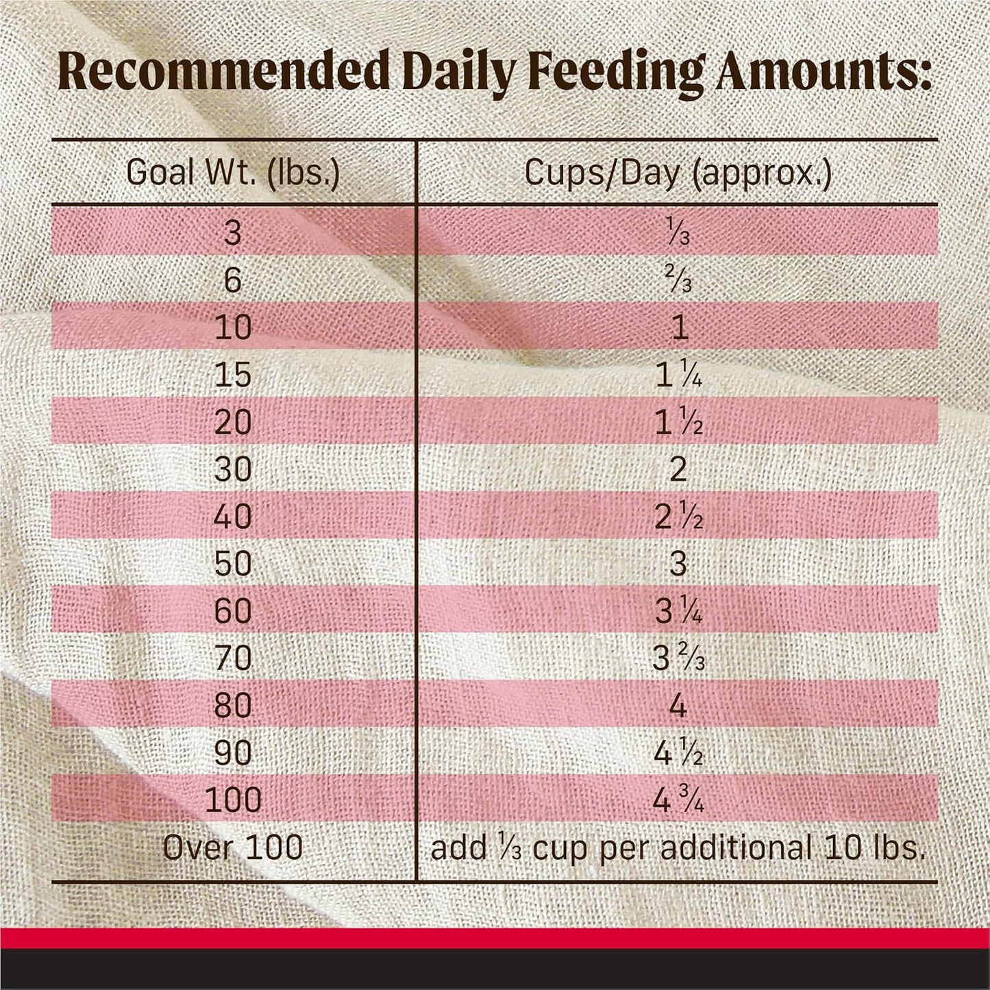Merrick Backcountry Grain Free Dry Adult Dog Food Kibble With Freeze Dried Raw Pieces, Great Plains Red Recipe - 20.0 lb. Bag